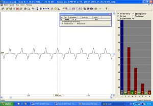 Рис. 8. Гармонический состав тока при питании осциллографа от ИБП в сетевом режиме